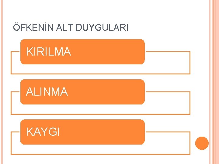 ÖFKENİN ALT DUYGULARI KIRILMA ALINMA KAYGI 