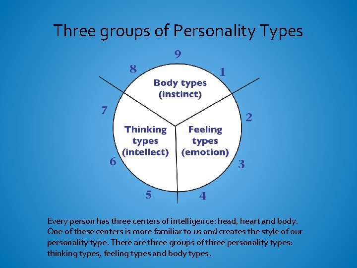 Three groups of Personality Types Every person has three centers of intelligence: head, heart