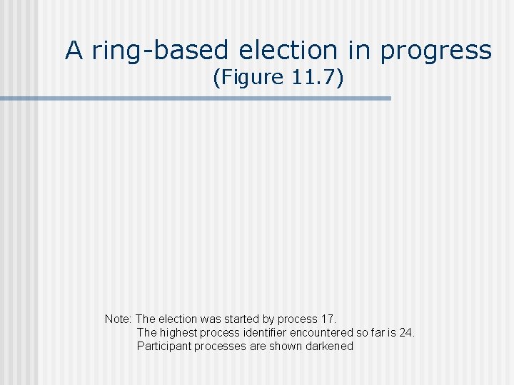 A ring-based election in progress (Figure 11. 7) Note: The election was started by