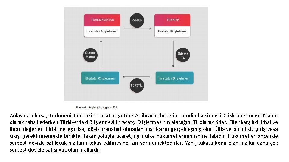 Anlaşma olursa, Türkmenistan’daki ihracatçı işletme A, ihracat bedelini kendi ülkesindeki C işletmesinden Manat olarak