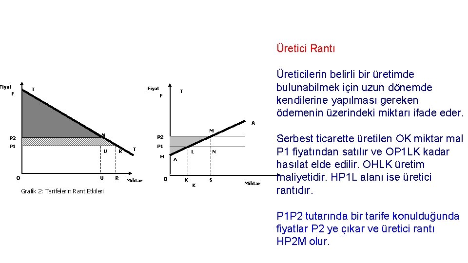 Üretici Rantı Fiyat T F Üreticilerin belirli bir üretimde bulunabilmek için uzun dönemde kendilerine