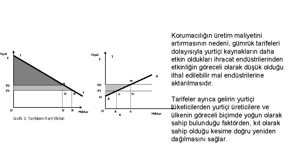 Fiyat T F A M N P 2 P 1 U O U Grafik