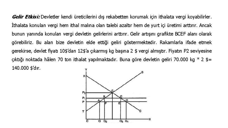 Gelir Etkisi: Devletler kendi üreticilerini dış rekabetten korumak için ithalata vergi koyabilirler. İthalata konulan