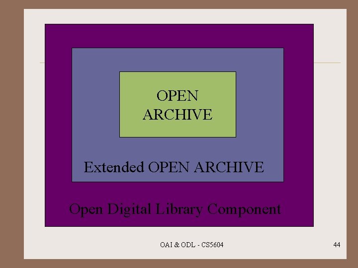 OPEN ARCHIVE Extended OPEN ARCHIVE Open Digital Library Component OAI & ODL - CS