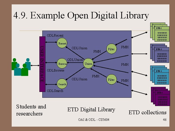 4. 9. Example Open Digital Library Document ETD-1 1010100101 0100101010 1001010101 010101 ODLRecent USER