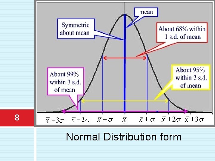 8 Normal Distribution form 