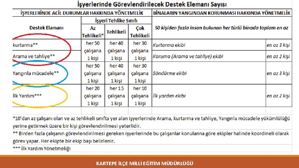 KARTEPE İLÇE MİLLİ EĞİTİM MÜDÜRLÜĞÜ 