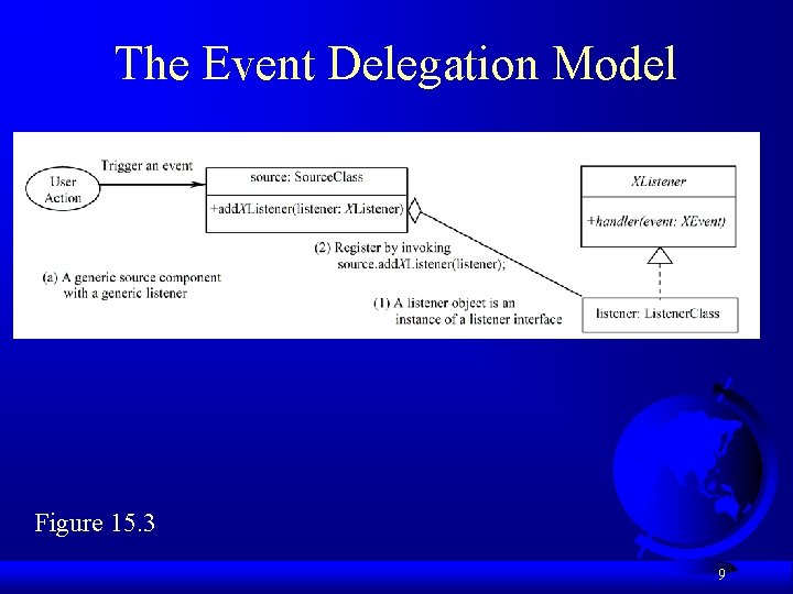 The Event Delegation Model Figure 15. 3 9 