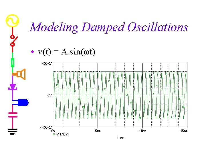 Modeling Damped Oscillations w v(t) = A sin(ωt) 