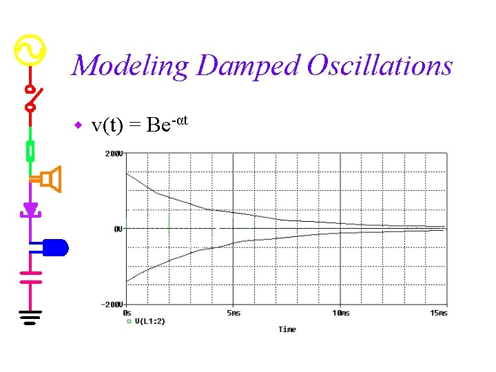 Modeling Damped Oscillations w v(t) = Be-αt 