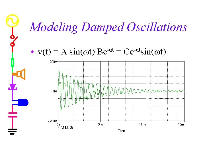 Modeling Damped Oscillations w v(t) = A sin(ωt) Be-αt = Ce-αtsin(ωt) 