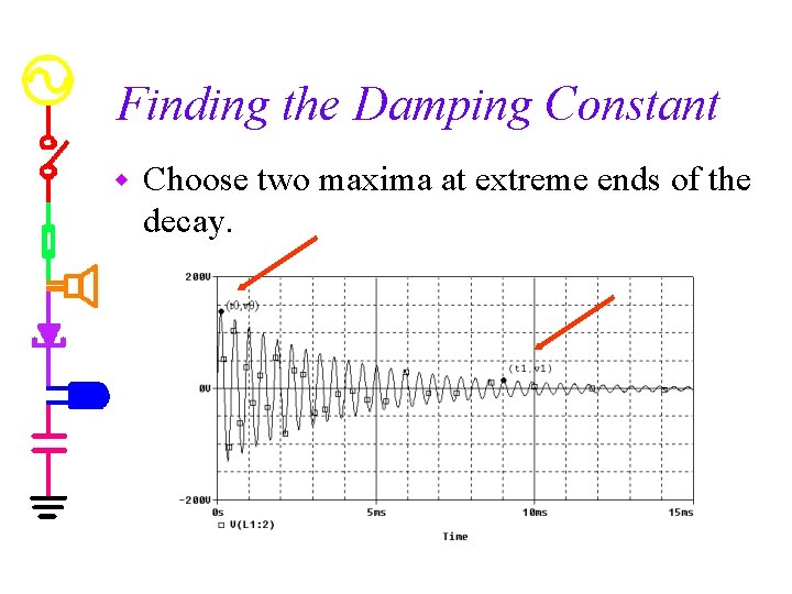 Finding the Damping Constant w Choose two maxima at extreme ends of the decay.