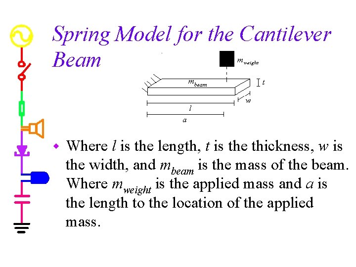Spring Model for the Cantilever Beam w Where l is the length, t is