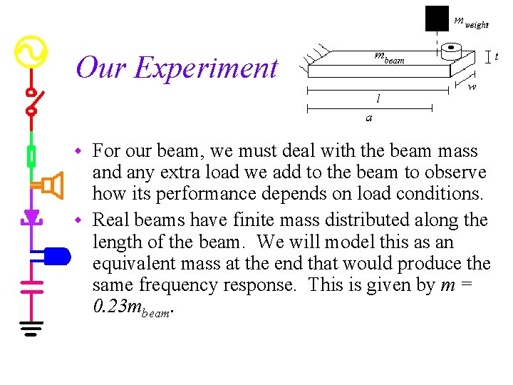 Our Experiment For our beam, we must deal with the beam mass and any