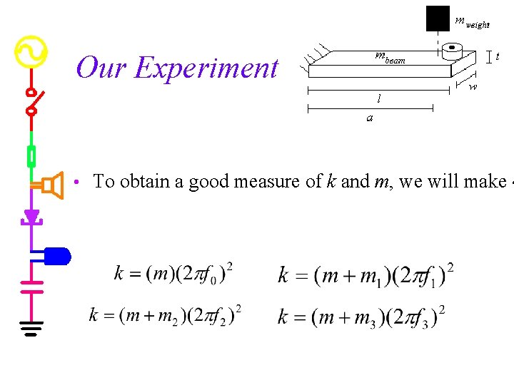 Our Experiment • To obtain a good measure of k and m, we will