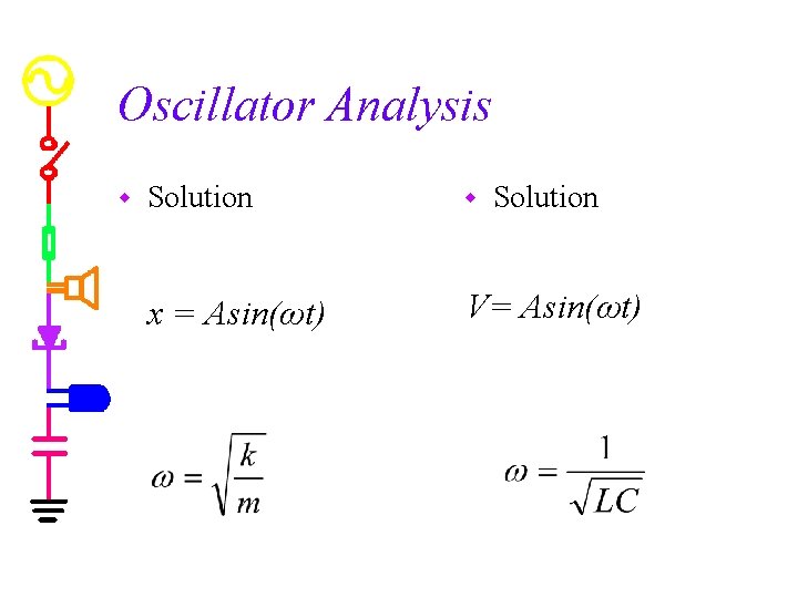 Oscillator Analysis w Solution x = Asin(ωt) V= Asin(ωt) 