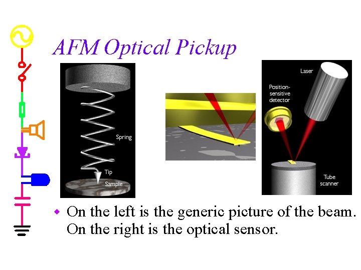 AFM Optical Pickup w On the left is the generic picture of the beam.