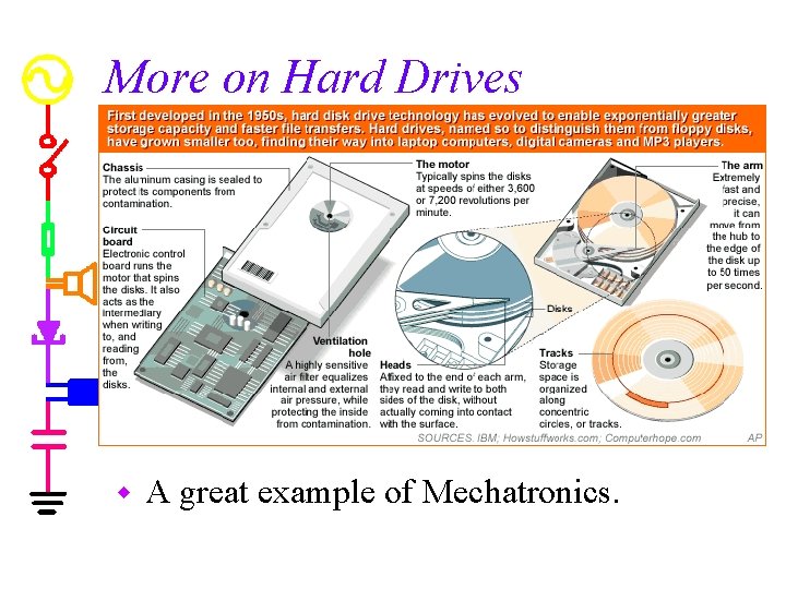 More on Hard Drives w A great example of Mechatronics. 