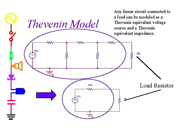 Thevenin Model Any linear circuit connected to a load can be modeled as a