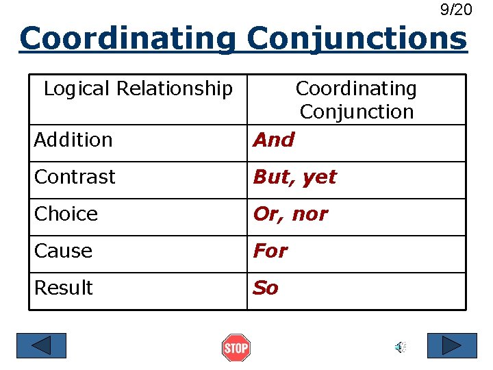 9/20 Coordinating Conjunctions Logical Relationship Coordinating Conjunction Addition And Contrast But, yet Choice Or,