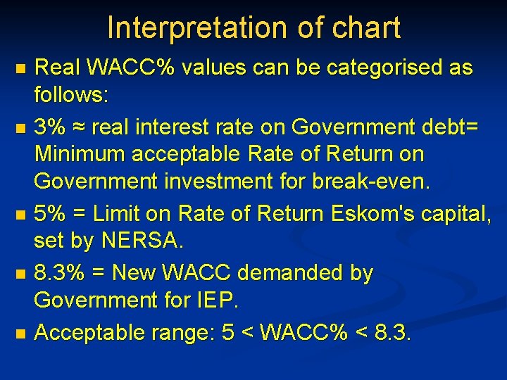 Interpretation of chart Real WACC% values can be categorised as follows: n 3% ≈