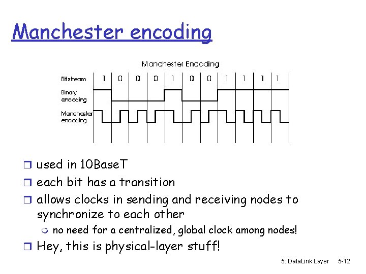 Manchester encoding r used in 10 Base. T r each bit has a transition