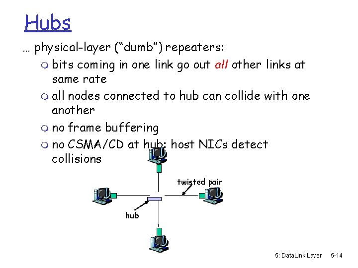 Hubs … physical-layer (“dumb”) repeaters: m bits coming in one link go out all