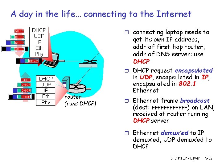 A day in the life… connecting to the Internet r connecting laptop needs to