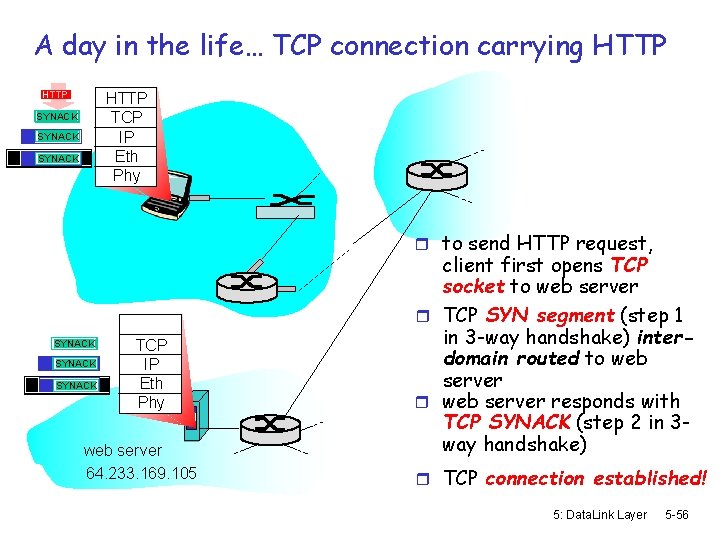 A day in the life… TCP connection carrying HTTP TCP IP Eth Phy SYNACK