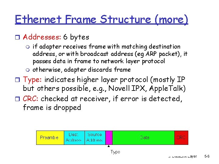 Ethernet Frame Structure (more) r Addresses: 6 bytes m if adapter receives frame with