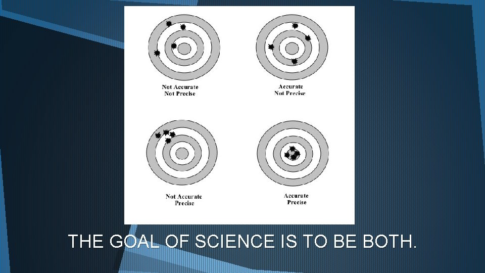 THE GOAL OF SCIENCE IS TO BE BOTH. 