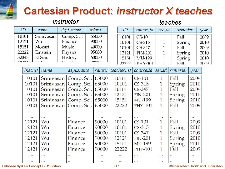 Cartesian Product: instructor X teaches instructor Database System Concepts - 6 th Edition teaches Cartesian Product: instructor X teaches instructor Database System Concepts - 6 th Edition teaches