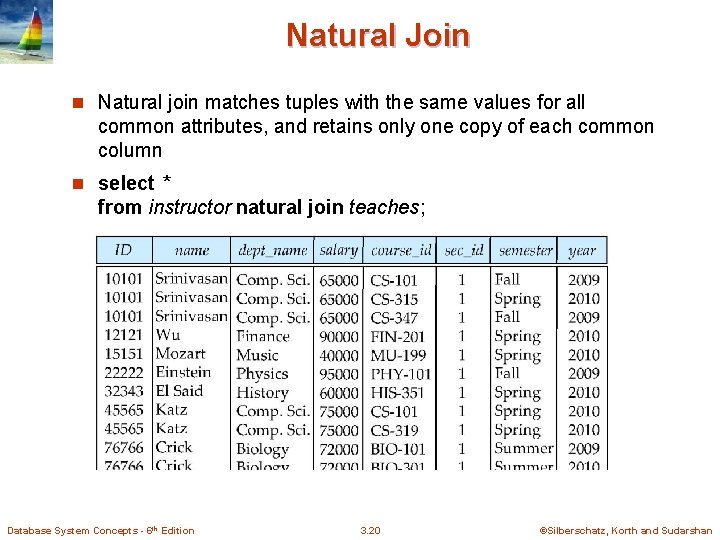 Natural Join n Natural join matches tuples with the same values for all common Natural Join n Natural join matches tuples with the same values for all common