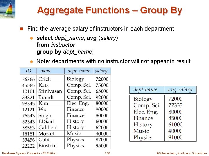 Aggregate Functions – Group By n Find the average salary of instructors in each Aggregate Functions – Group By n Find the average salary of instructors in each