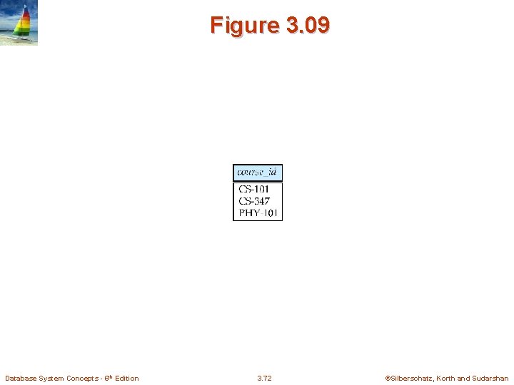 Figure 3. 09 Database System Concepts - 6 th Edition 3. 72 ©Silberschatz, Korth Figure 3. 09 Database System Concepts - 6 th Edition 3. 72 ©Silberschatz, Korth