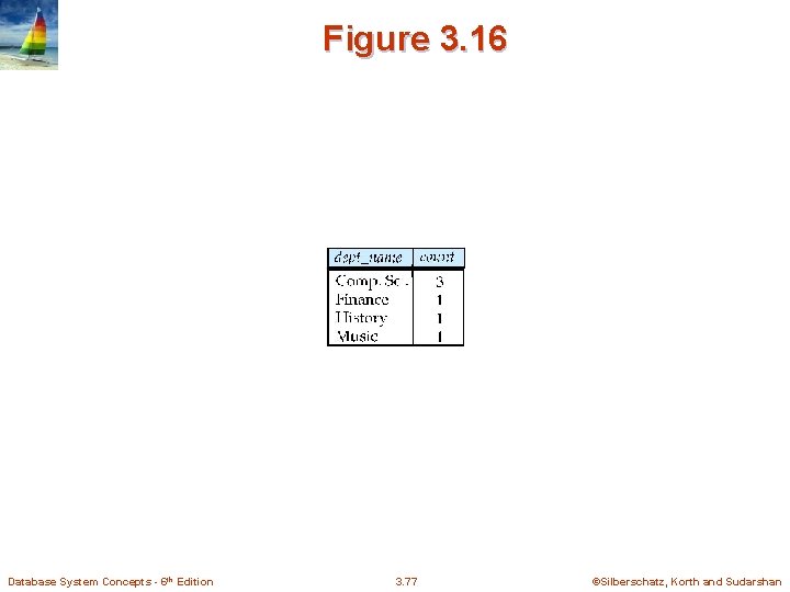Figure 3. 16 Database System Concepts - 6 th Edition 3. 77 ©Silberschatz, Korth Figure 3. 16 Database System Concepts - 6 th Edition 3. 77 ©Silberschatz, Korth