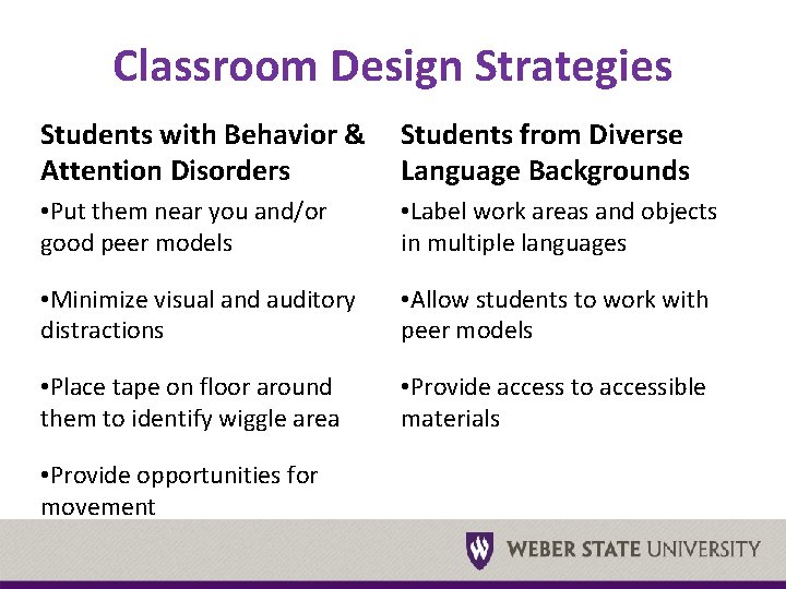 Classroom Design Strategies Students with Behavior & Attention Disorders Students from Diverse Language Backgrounds