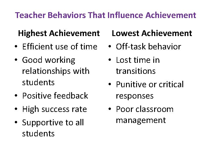 Teacher Behaviors That Influence Achievement Highest Achievement • Efficient use of time • Good