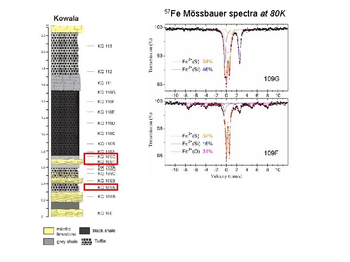 57 Fe Mössbauer spectra at 80 K 