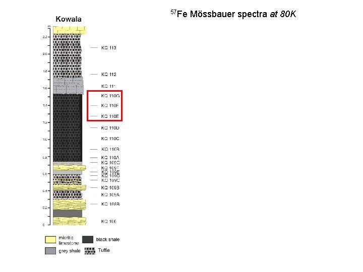 57 Fe Mössbauer spectra at 80 K 