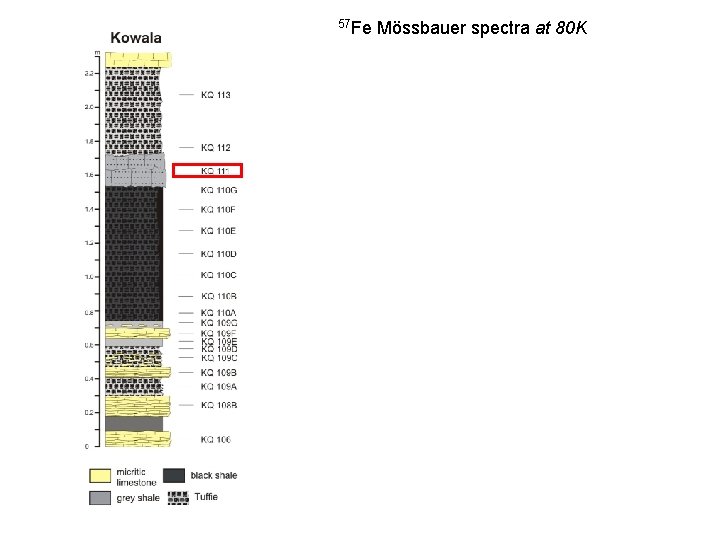 57 Fe Mössbauer spectra at 80 K 