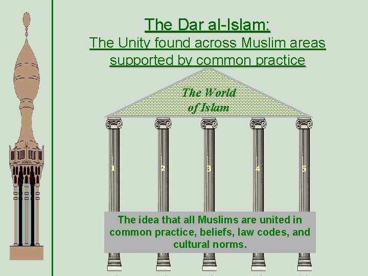The Dar al-Islam: The Unity found across Muslim areas supported by common practice The