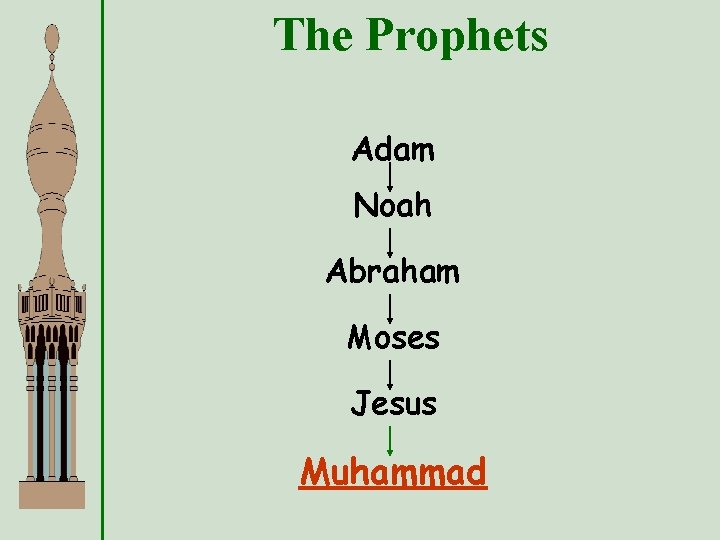 The Prophets Adam Noah Abraham Moses Jesus Muhammad 