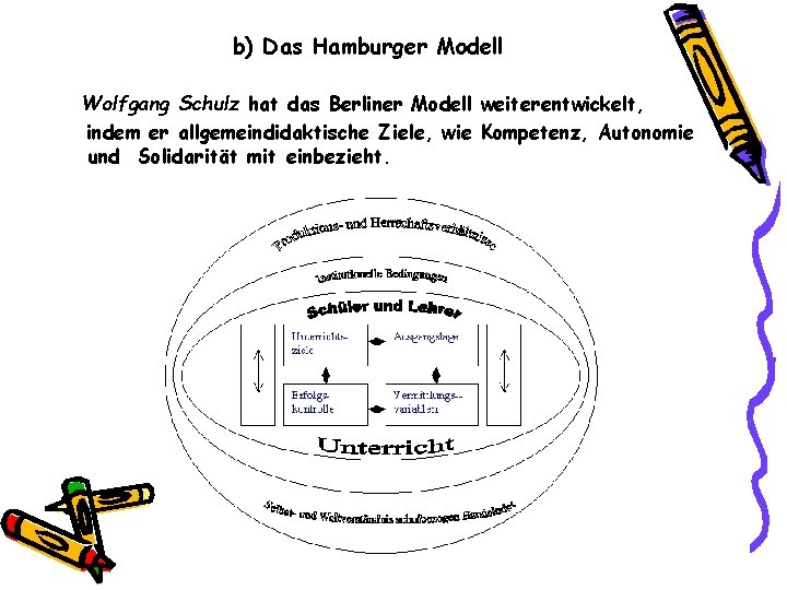 b) Das Hamburger Modell Wolfgang Schulz hat das Berliner Modell weiterentwickelt, indem er allgemeindidaktische