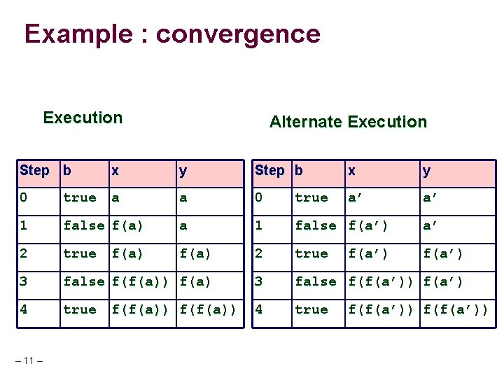 Example : convergence Execution Alternate Execution Step b x y 0 true a a