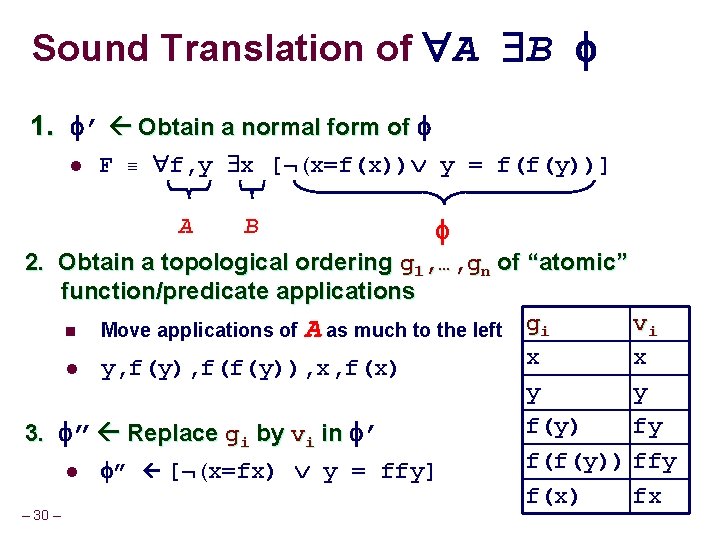 Sound Translation of A B 1. ’ Obtain a normal form of l F