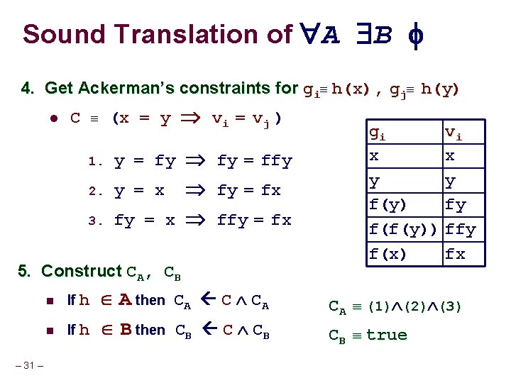 Sound Translation of A B 4. Get Ackerman’s constraints for gi h(x), gj h(y)