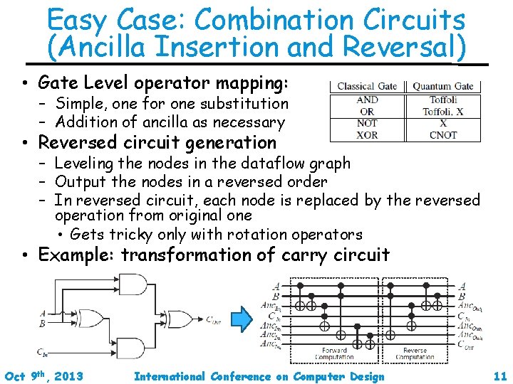 Easy Case: Combination Circuits (Ancilla Insertion and Reversal) • Gate Level operator mapping: –