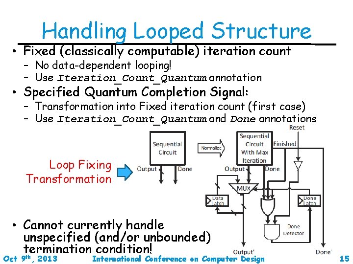 Handling Looped Structure • Fixed (classically computable) iteration count – No data-dependent looping! –