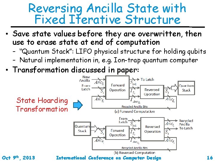 Reversing Ancilla State with Fixed Iterative Structure • Save state values before they are